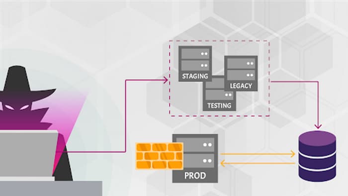 Api production